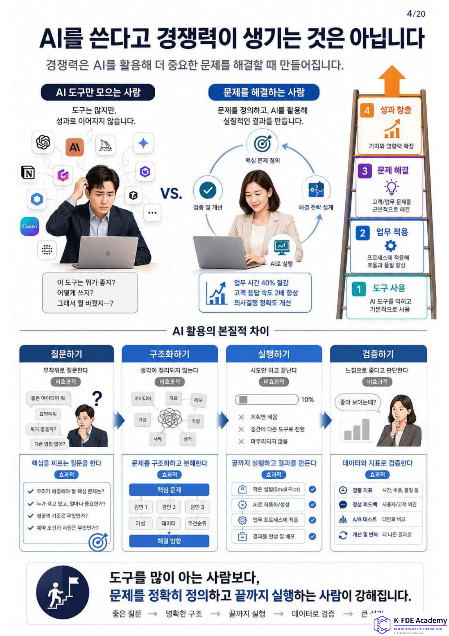 K-FDE 양성 교육 안내 4페이지