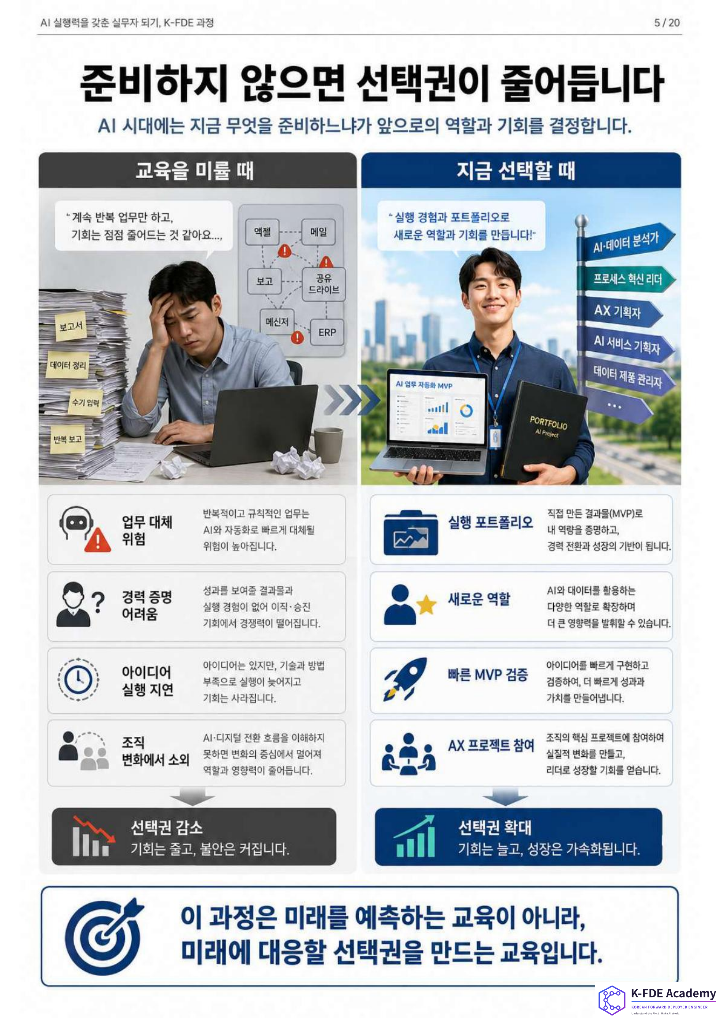 K-FDE 양성 교육 안내 5페이지