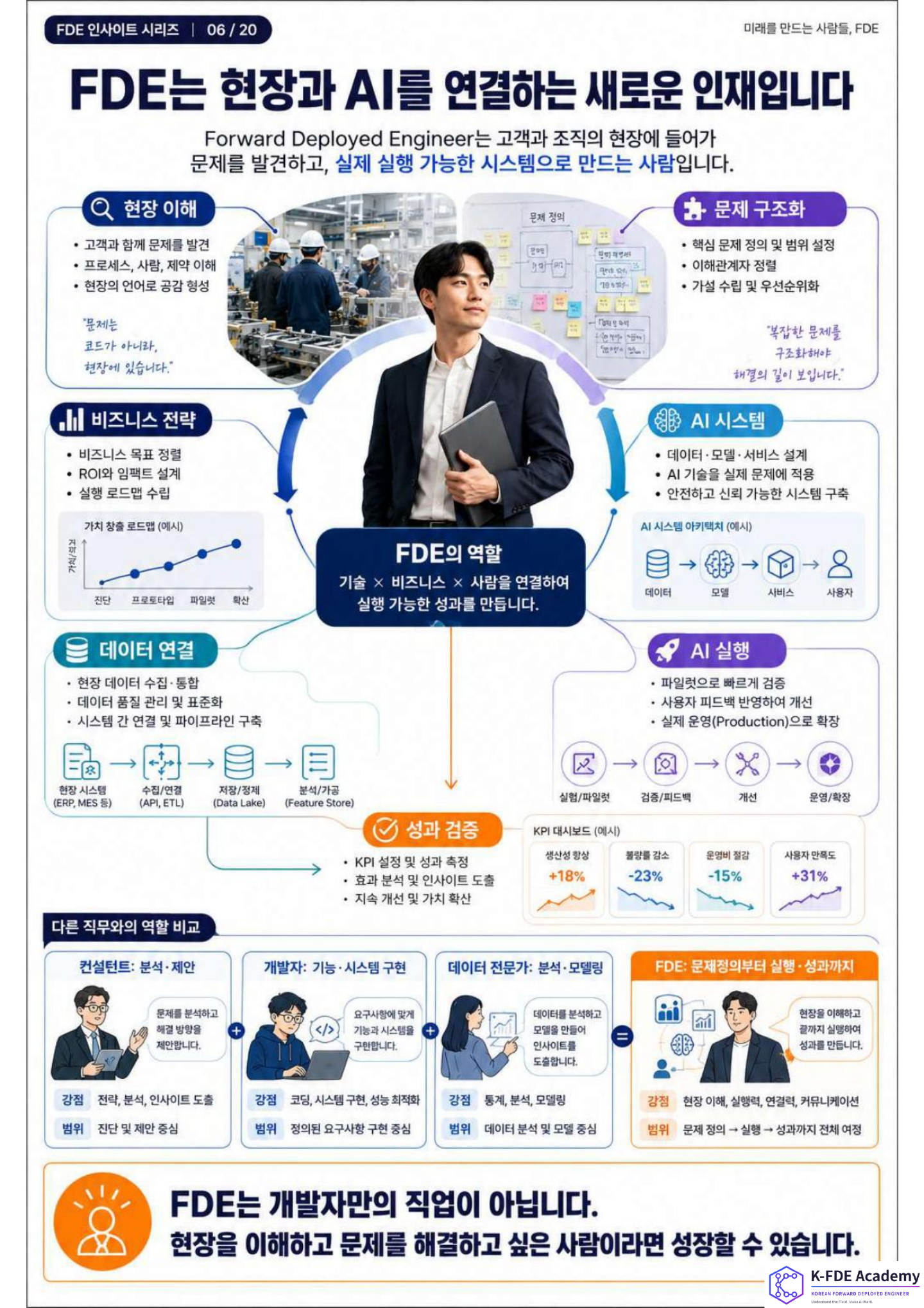 K-FDE 양성 교육 안내 6페이지