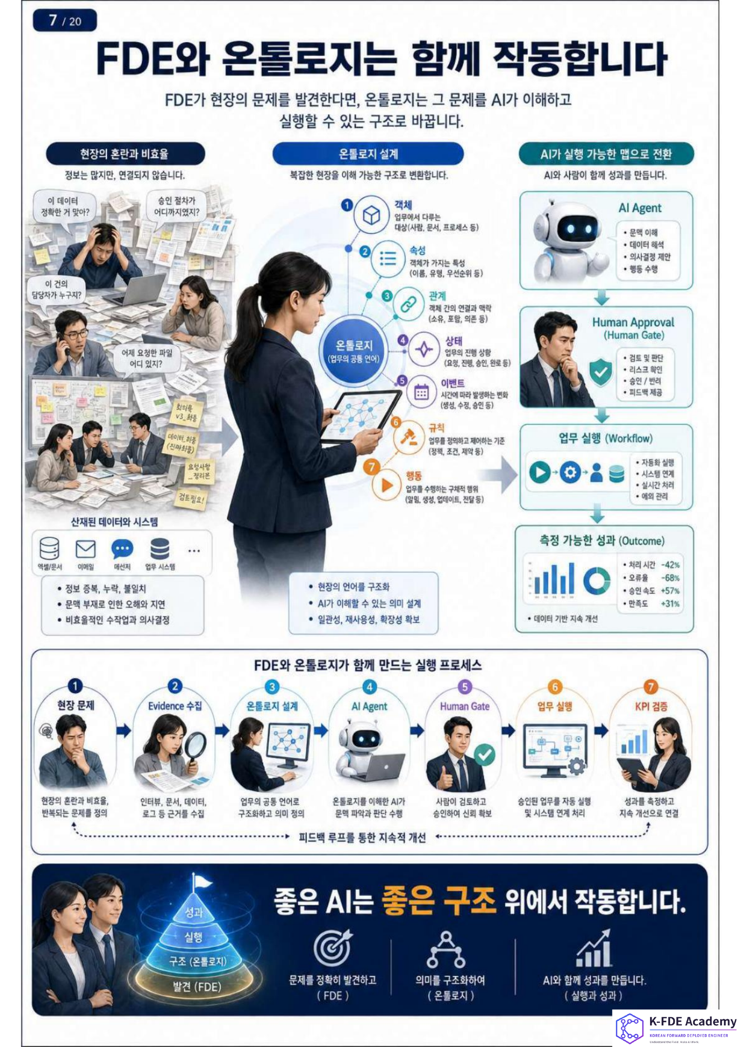 K-FDE 양성 교육 안내 7페이지