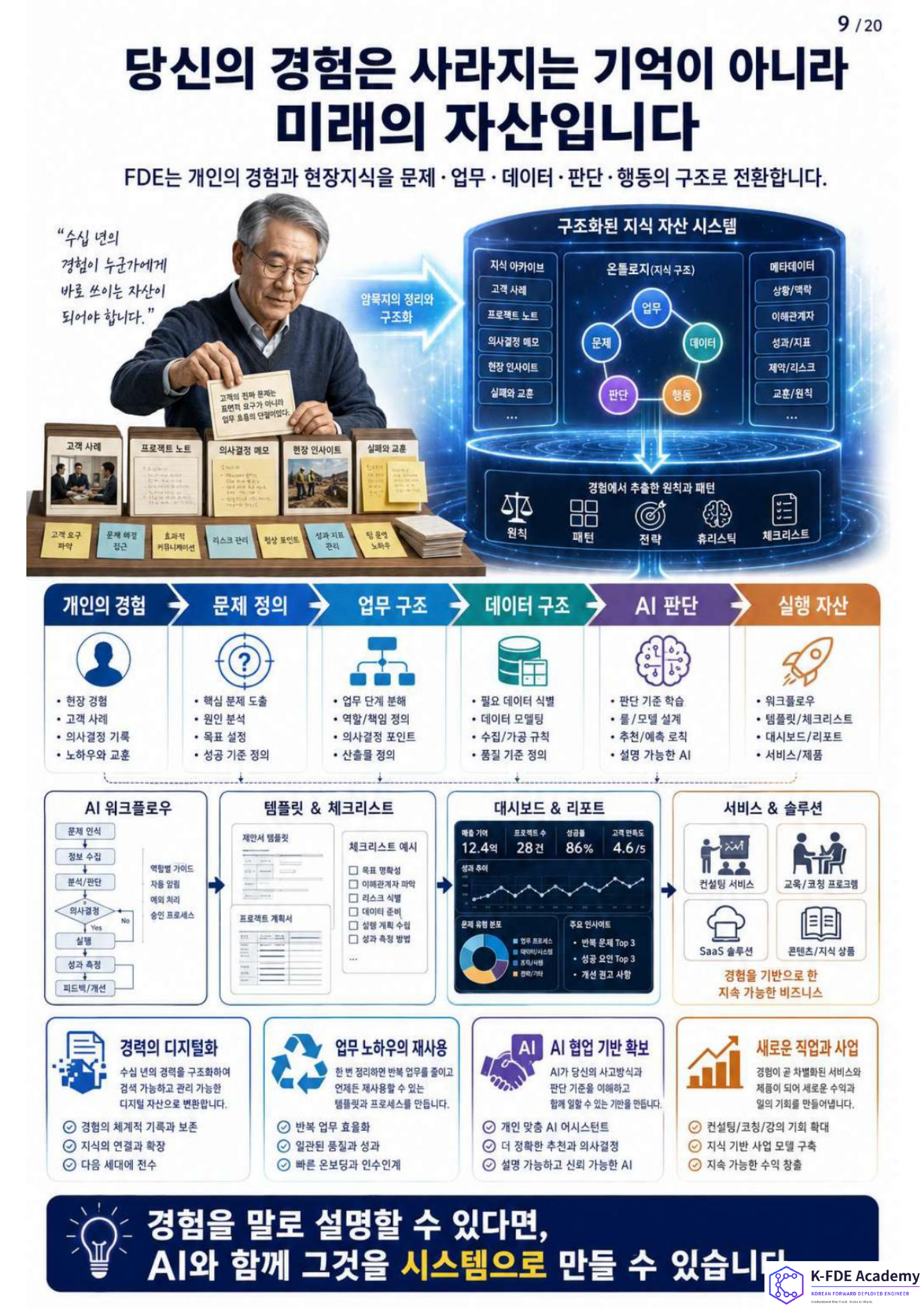 K-FDE 양성 교육 안내 9페이지