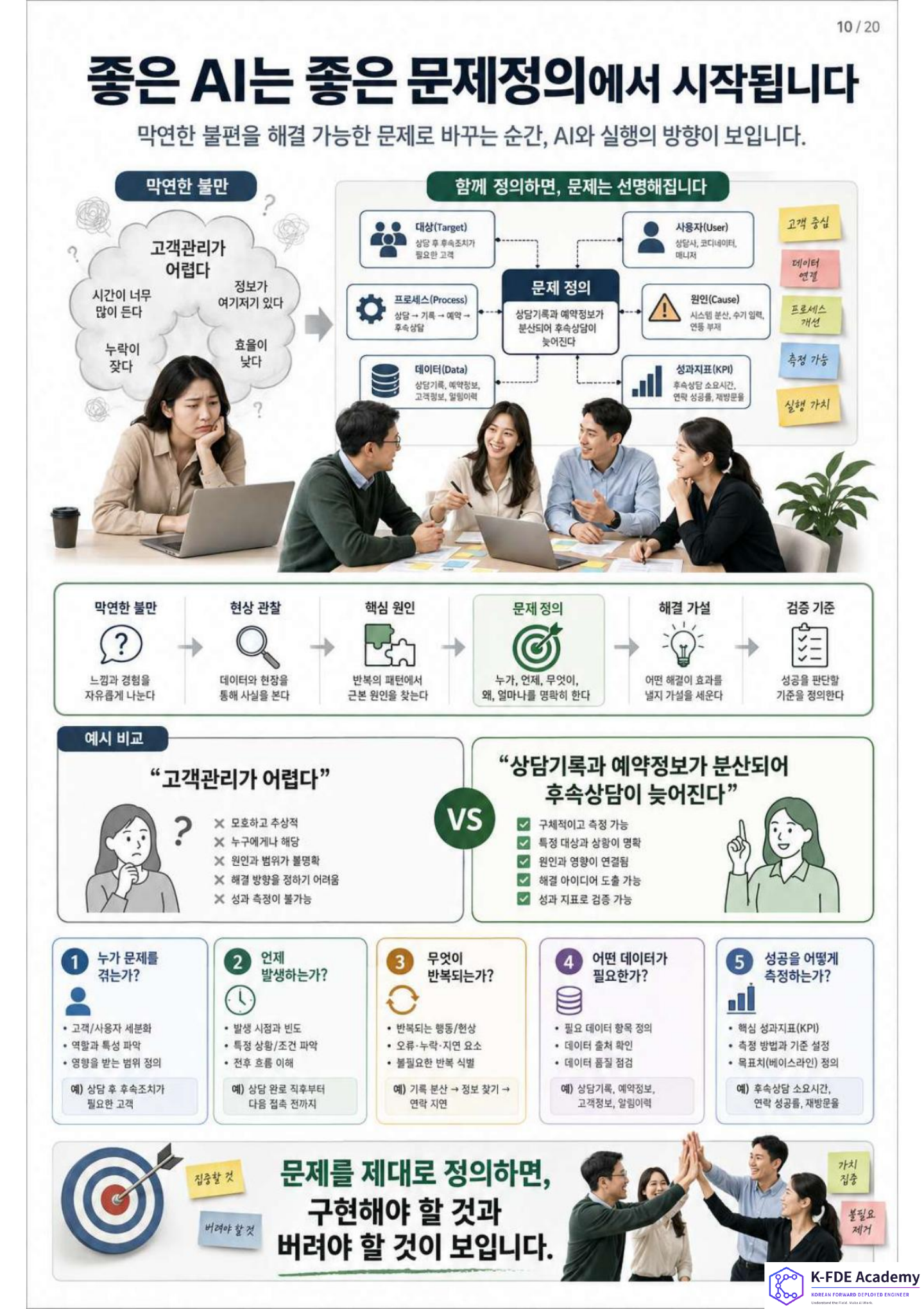 K-FDE 양성 교육 안내 10페이지