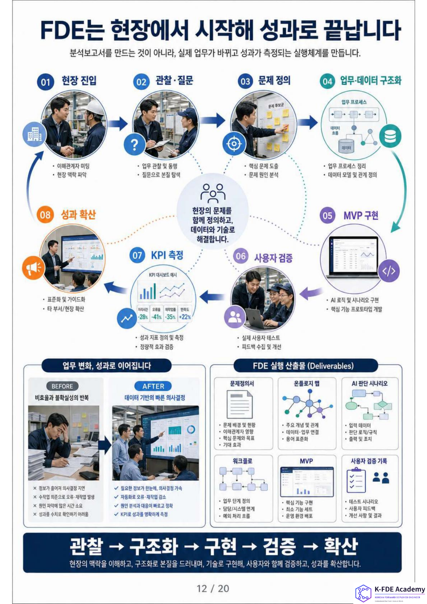 K-FDE 양성 교육 안내 12페이지