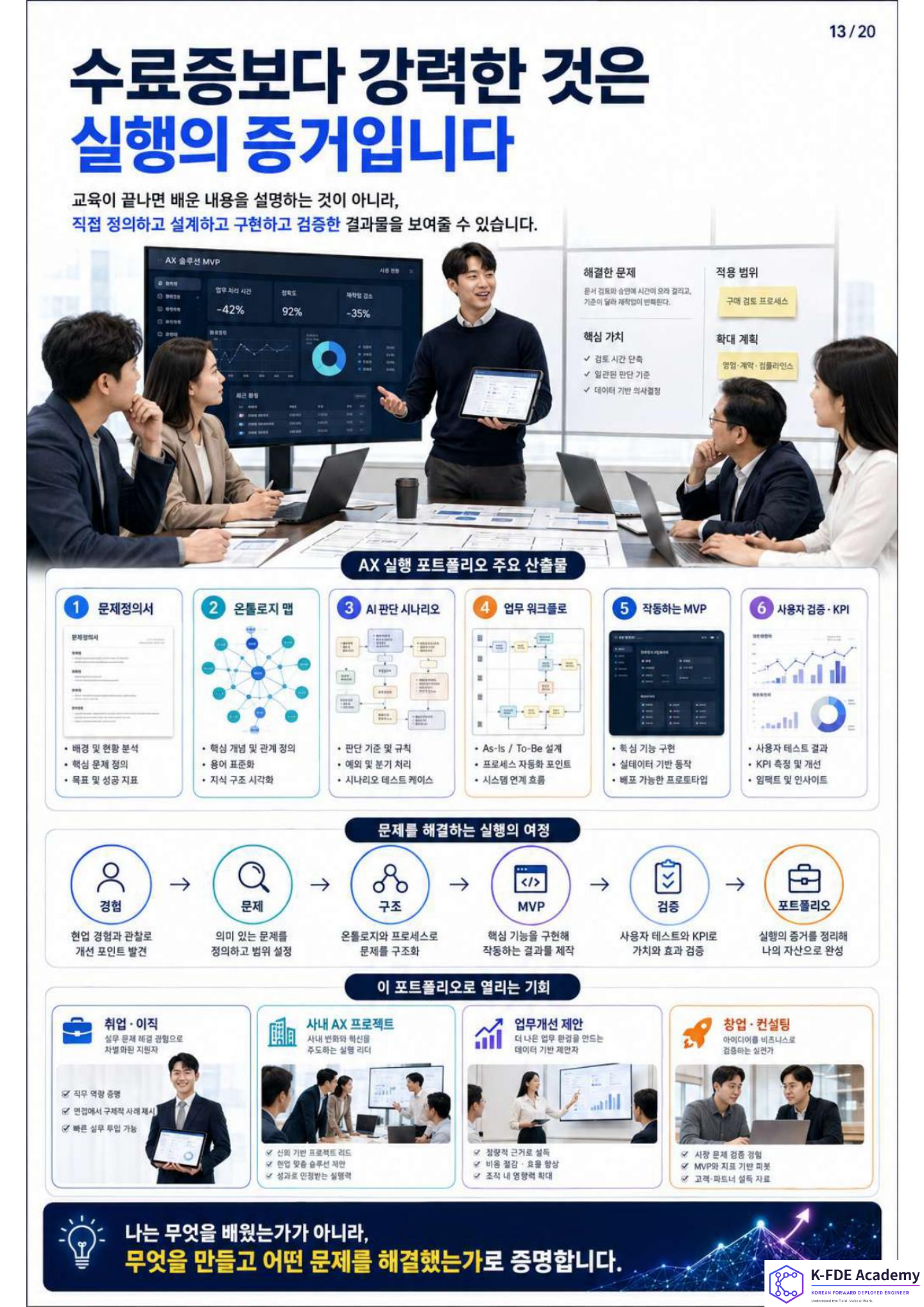 K-FDE 양성 교육 안내 13페이지