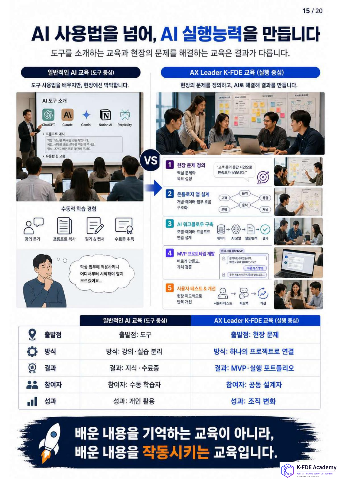 K-FDE 양성 교육 안내 15페이지