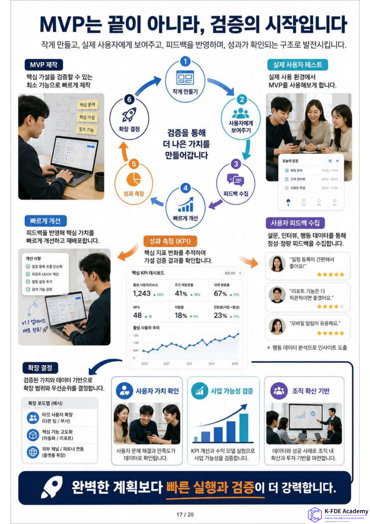K-FDE 양성 교육 안내 16페이지