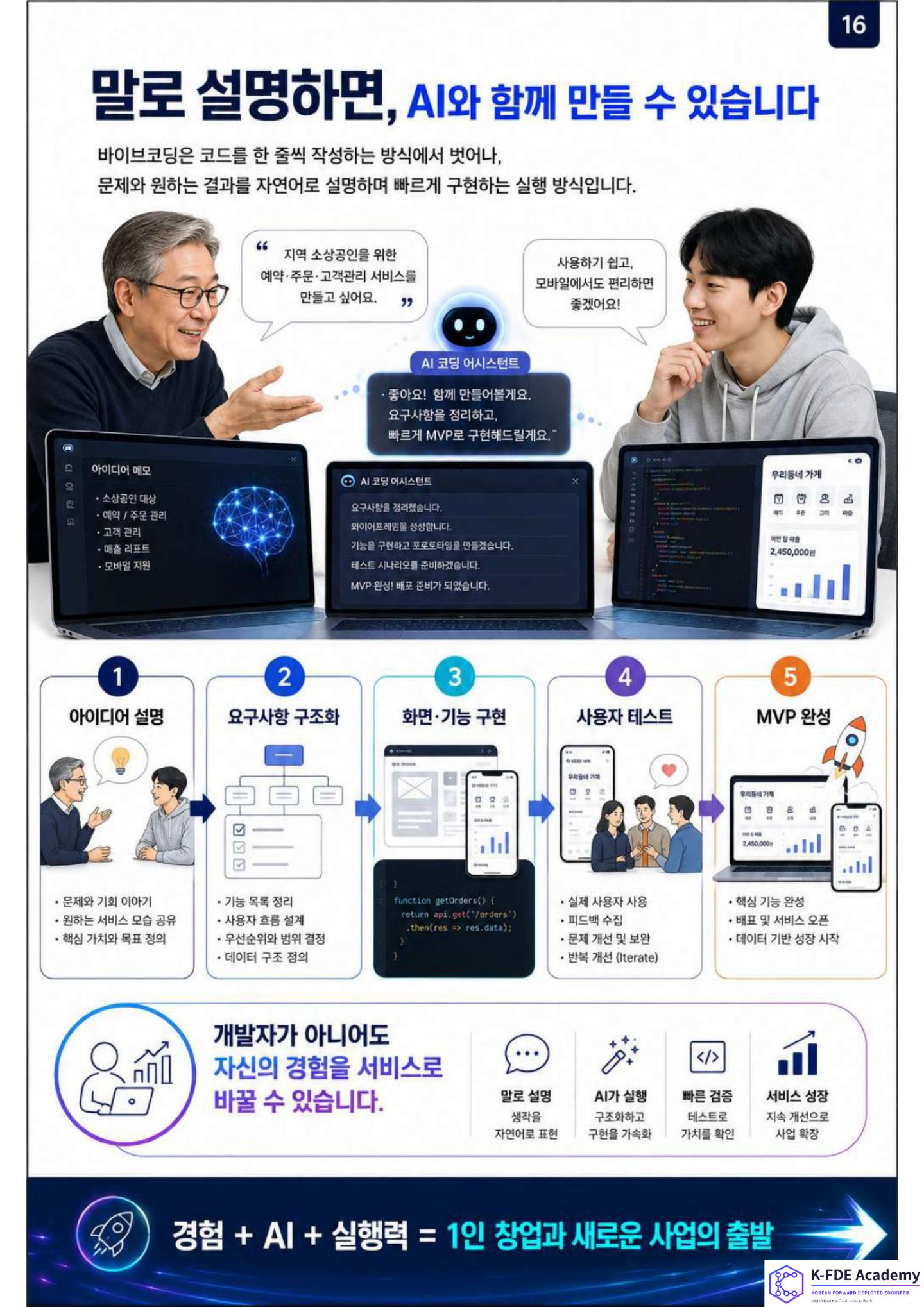 K-FDE 양성 교육 안내 17페이지