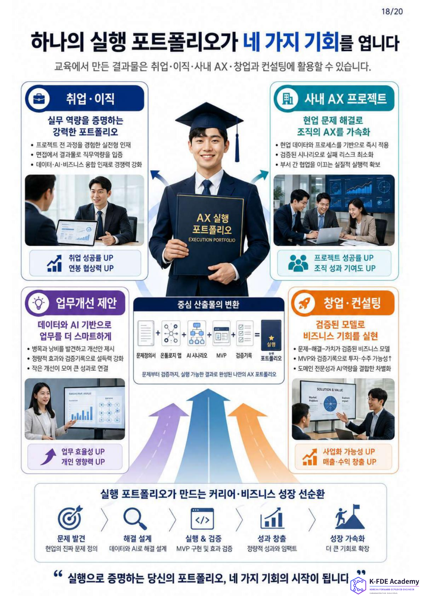 K-FDE 양성 교육 안내 18페이지