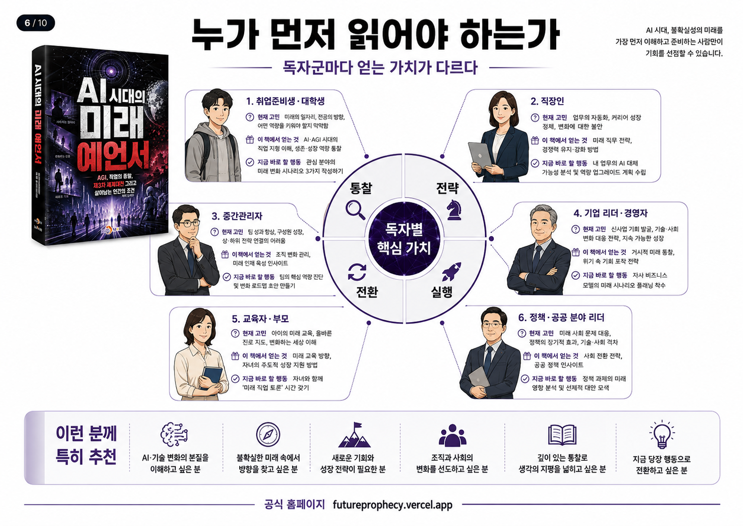 AI 시대의 미래예언서 이미지 3