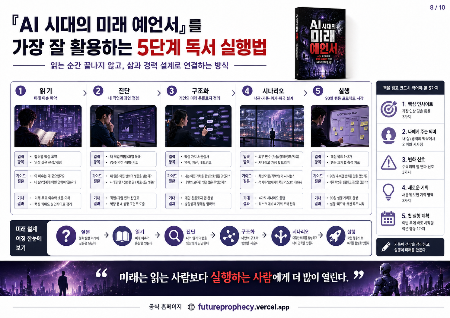 AI 시대의 미래예언서 이미지 5