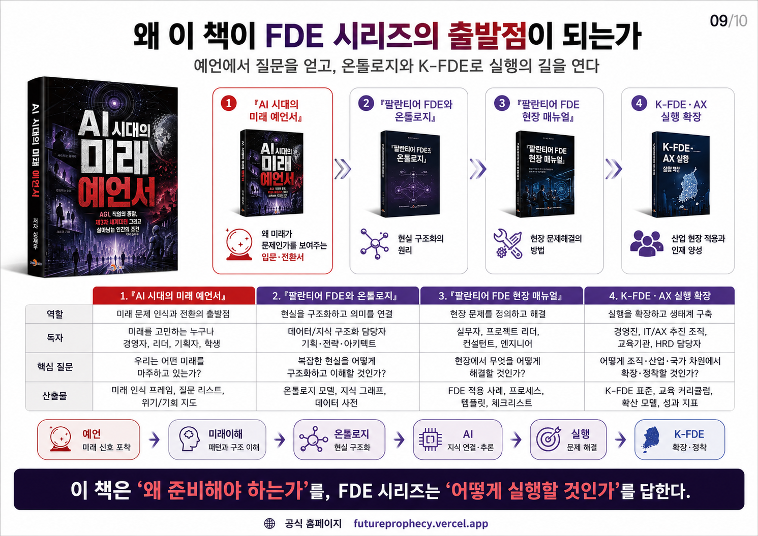 AI 시대의 미래예언서 이미지 6