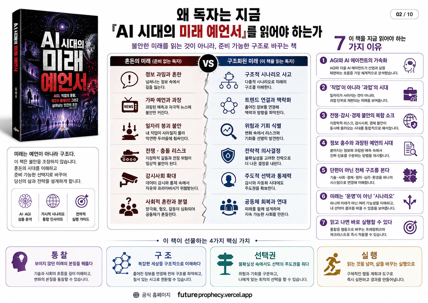 AI 시대의 미래예언서 이미지 7