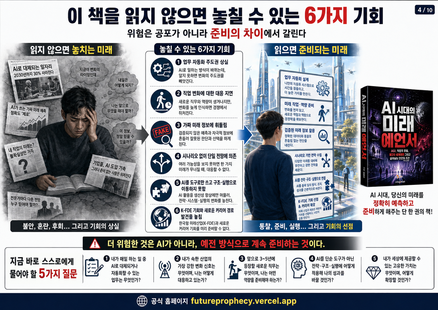 AI 시대의 미래예언서 이미지 9